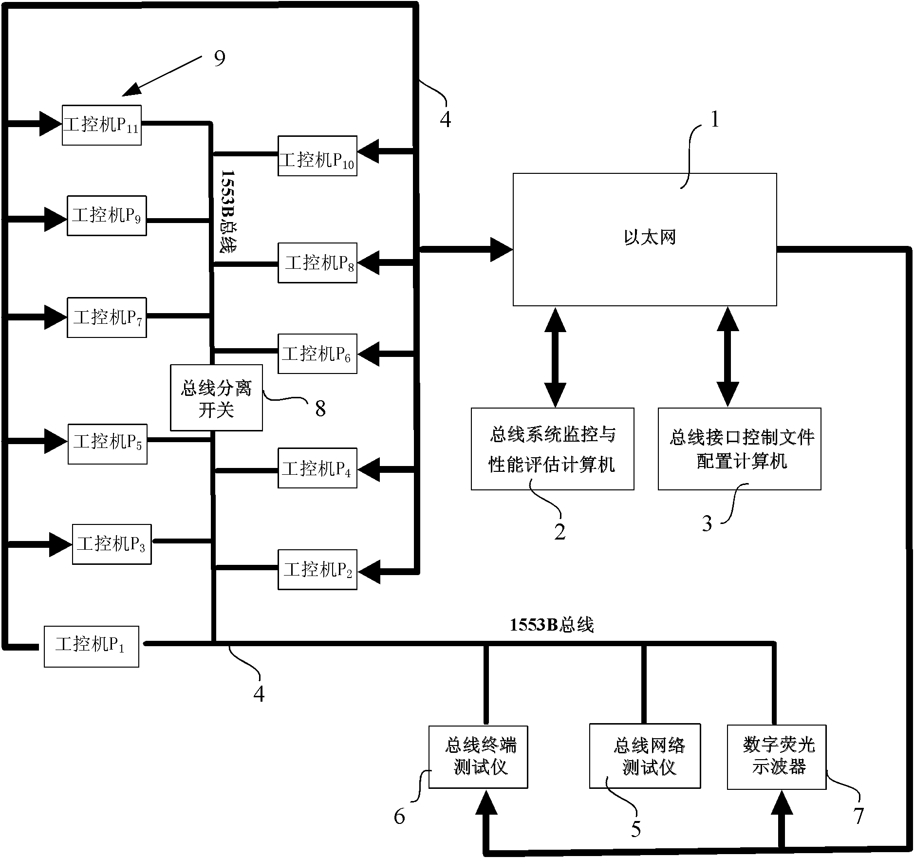 1553B bus network emulation system applied to spacecraft system