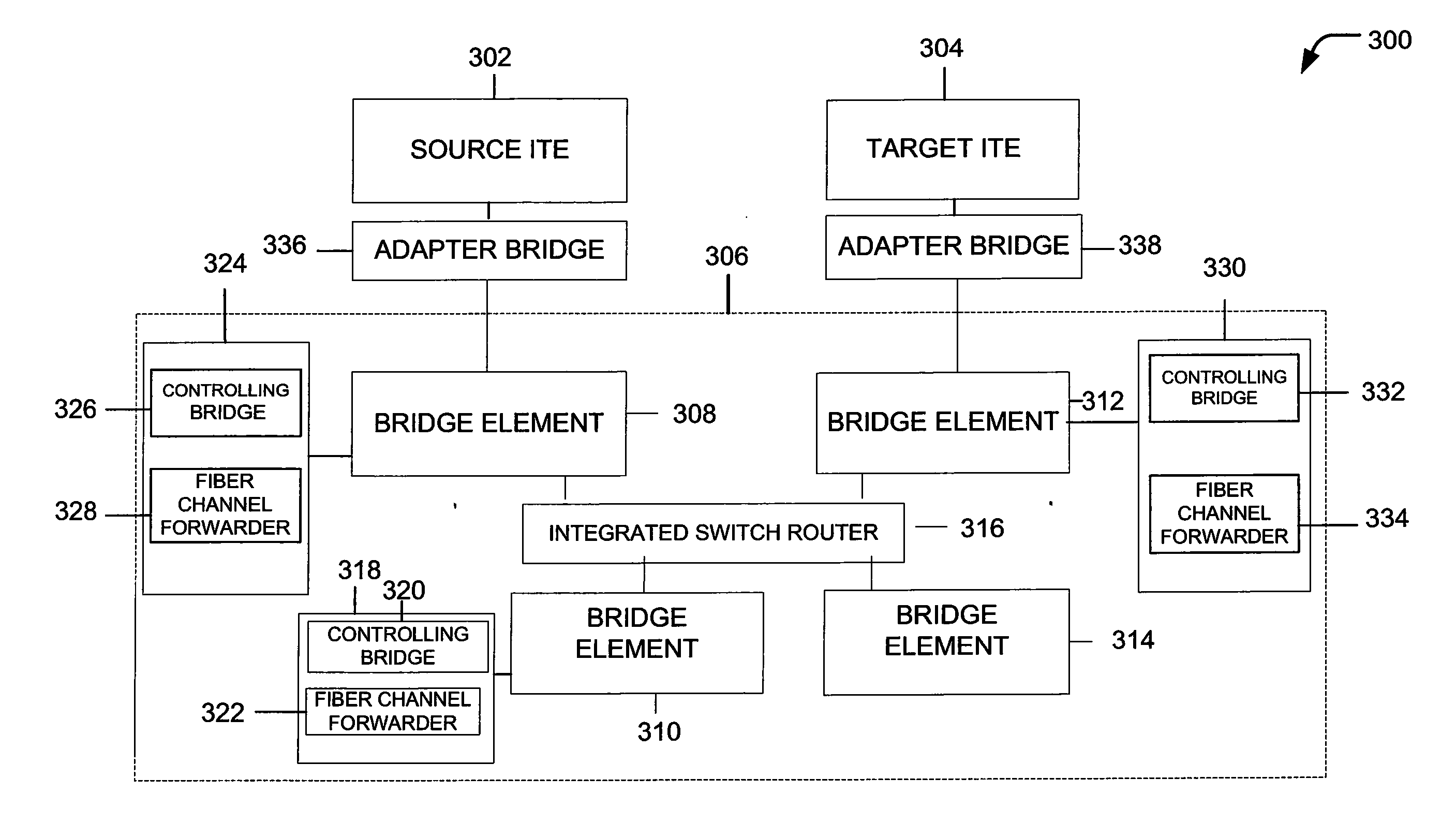 Distributed Virtual Bridge Management