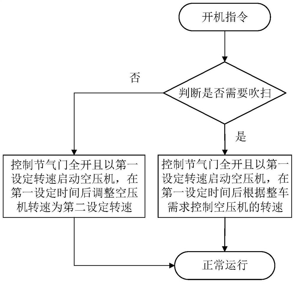 A fuel cell system and its control method