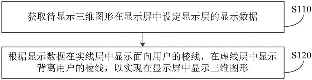 Three-dimensional graph display method and apparatus, device and storage medium