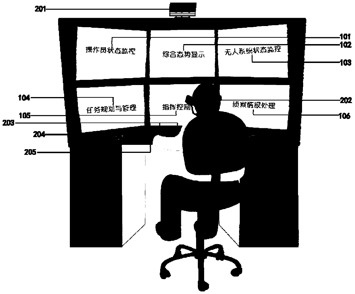 Multi-unmanned system supervision and control station based on MAS