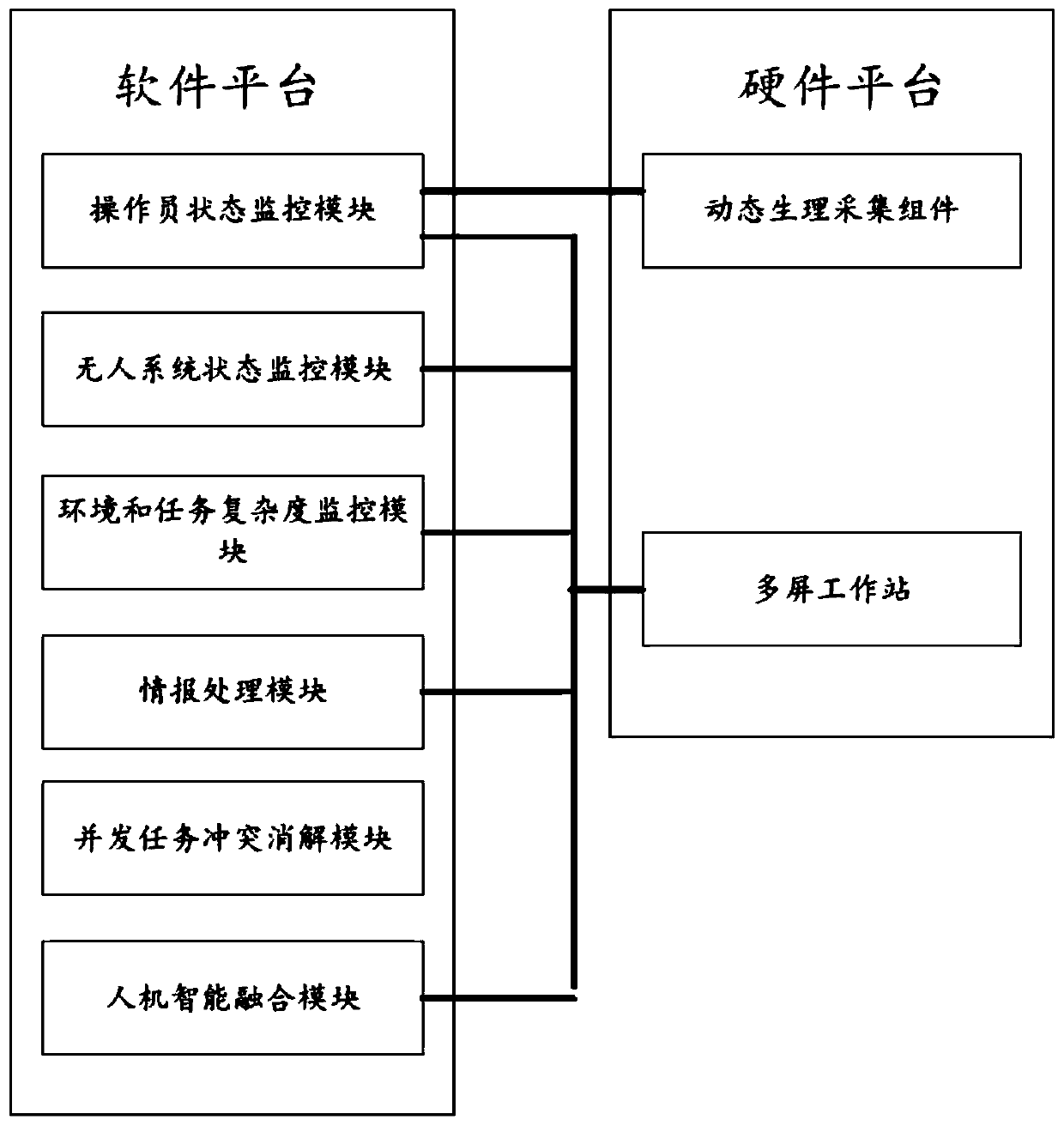 Multi-unmanned system supervision and control station based on MAS