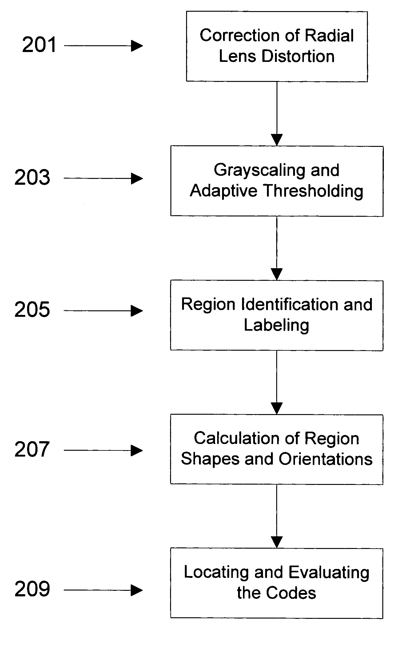 Visual code system for camera-equipped mobile devices and applications thereof