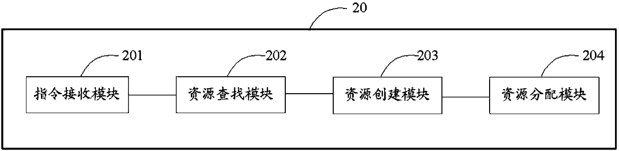 Method and system for processing virtual machine resources