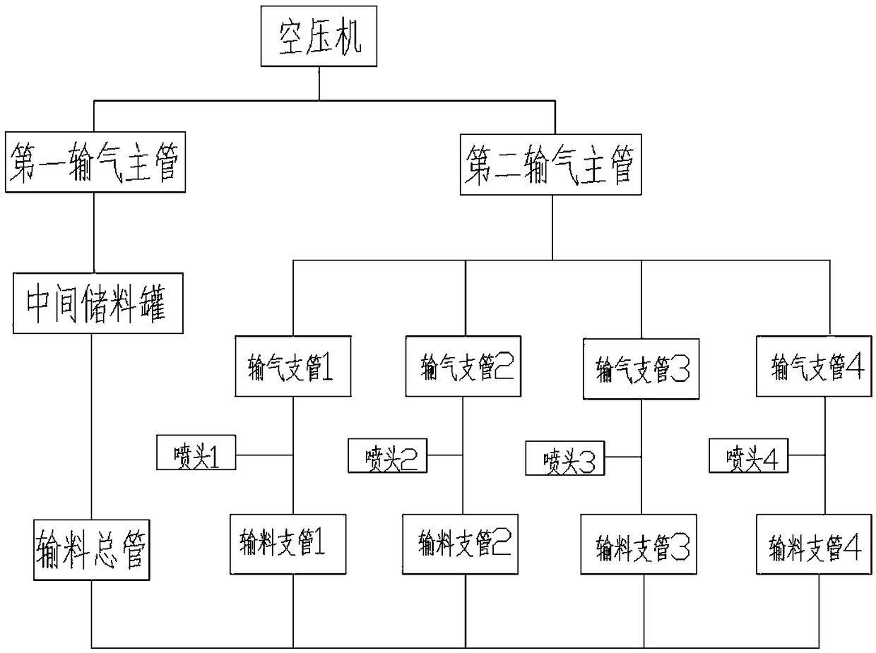 Billet Automatic Coating Equipment