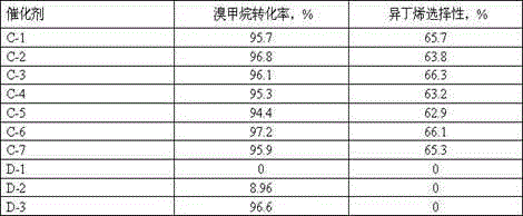 Supported catalyst, preparation method and applications thereof