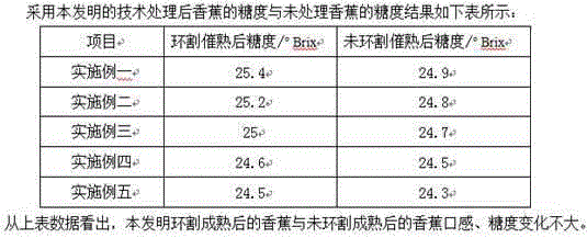 Method for delaying banana maturing and selling time