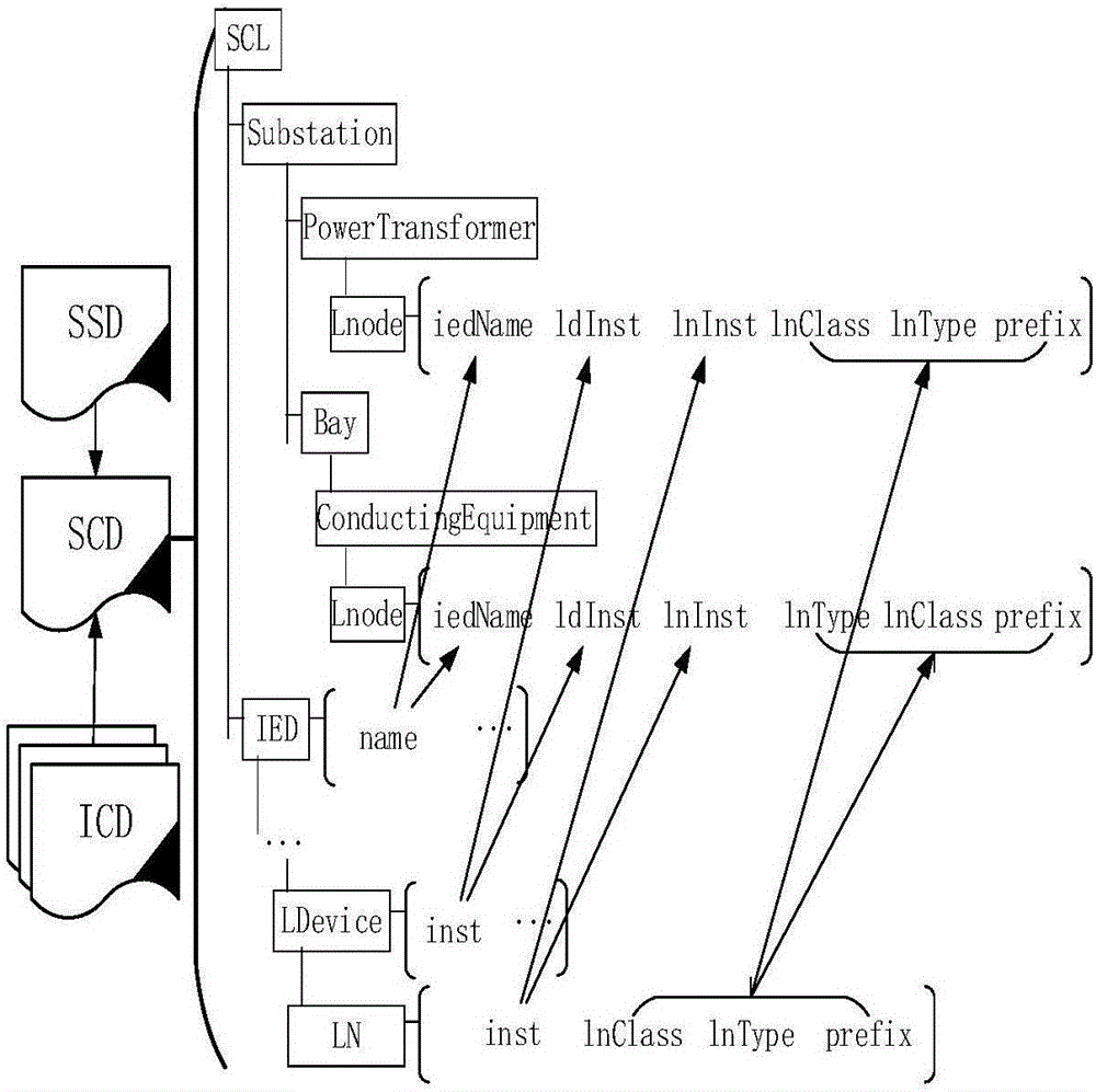 Method and system for modeling associated information topology analysis in power distribution network