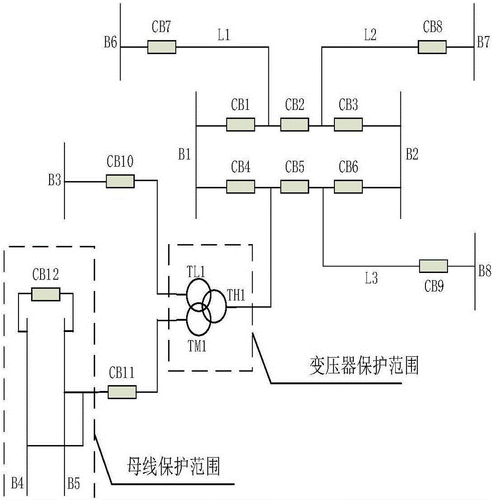 Method and system for modeling associated information topology analysis in power distribution network