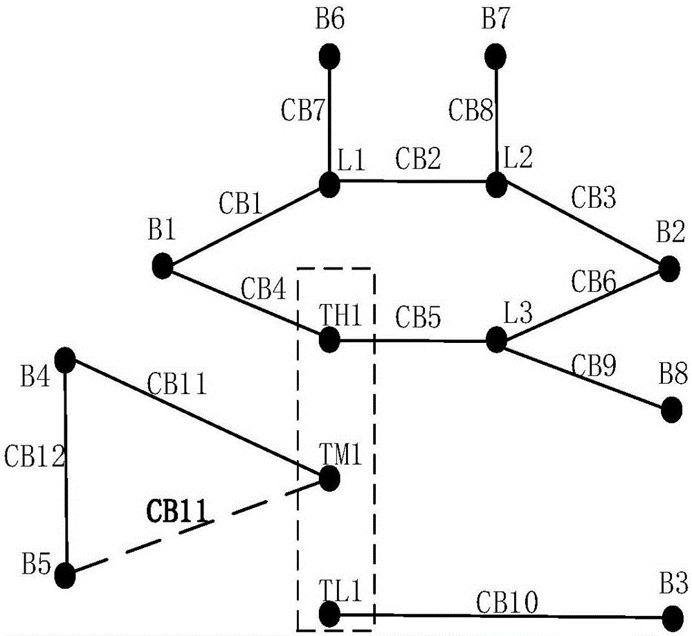 Method and system for modeling associated information topology analysis in power distribution network