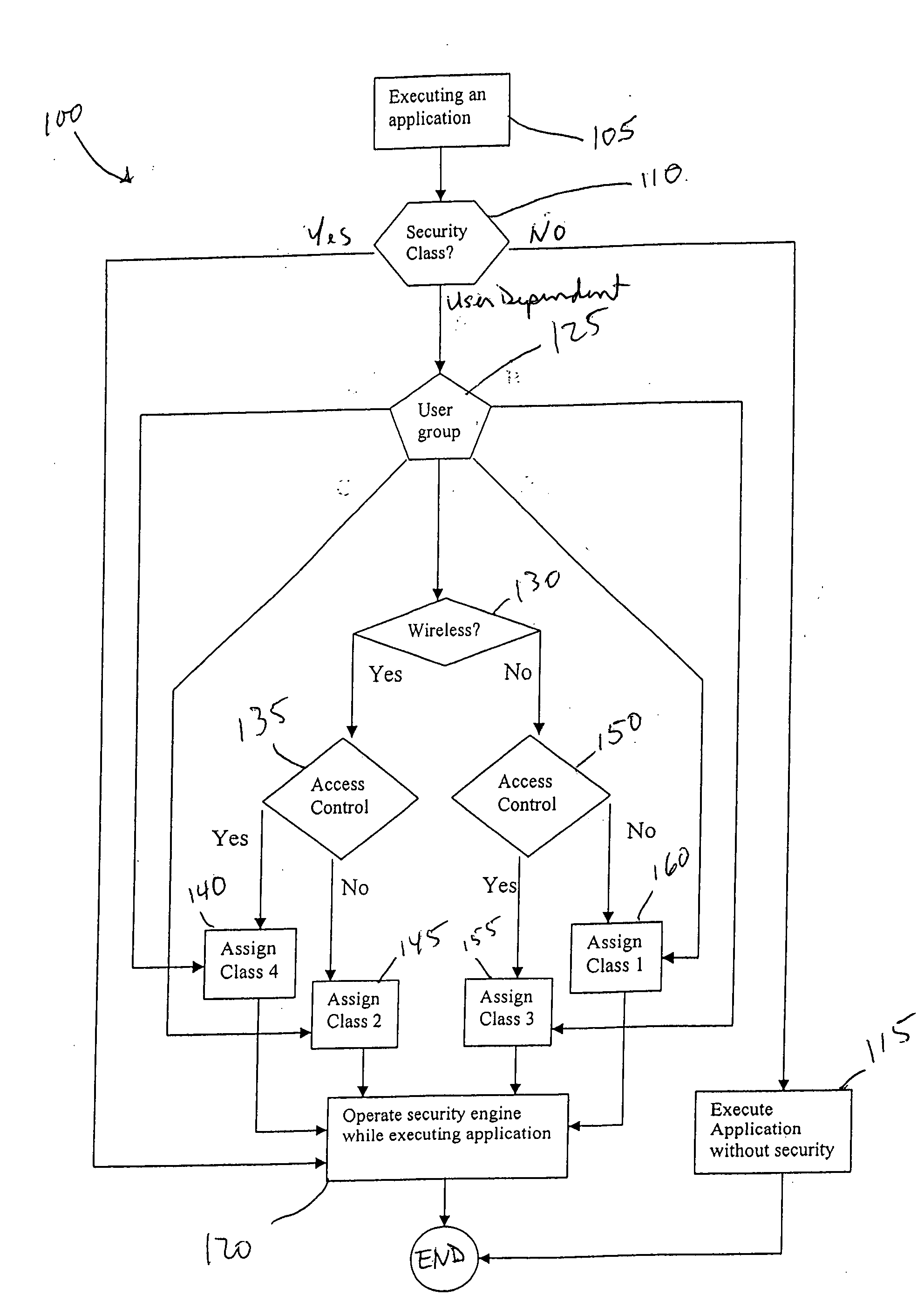 System and method for application and user-based class of security