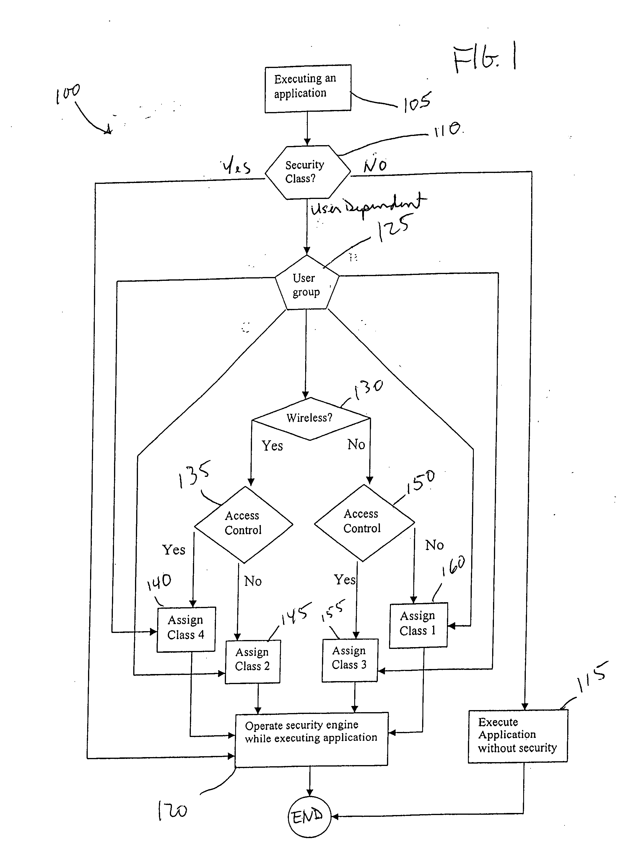 System and method for application and user-based class of security