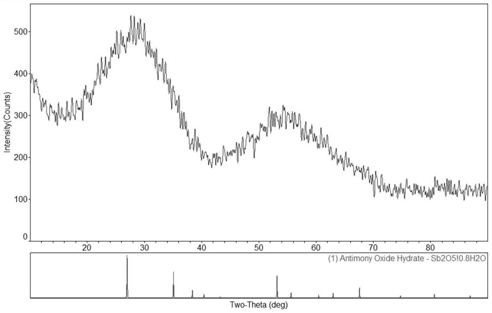 A method for separating antimony in hydrochloric acid-chloride solution