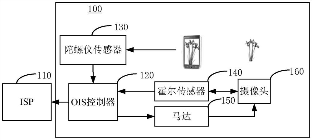 Scene depth calculation method, device and terminal