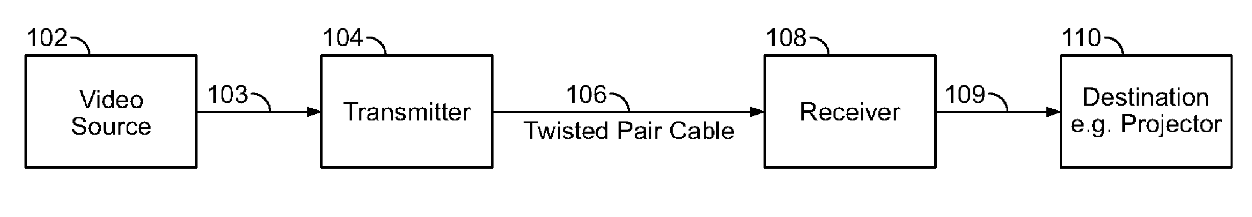 Method and apparatus for DC restoration using feedback