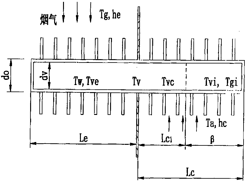 Application of gas buffered heat pipe for preventing dew-point corrosion