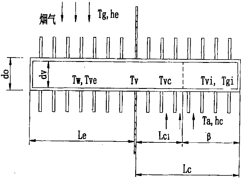 Application of gas buffered heat pipe for preventing dew-point corrosion