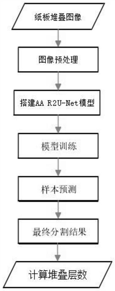 Corrugated board stacking layer number counting method based on deep learning