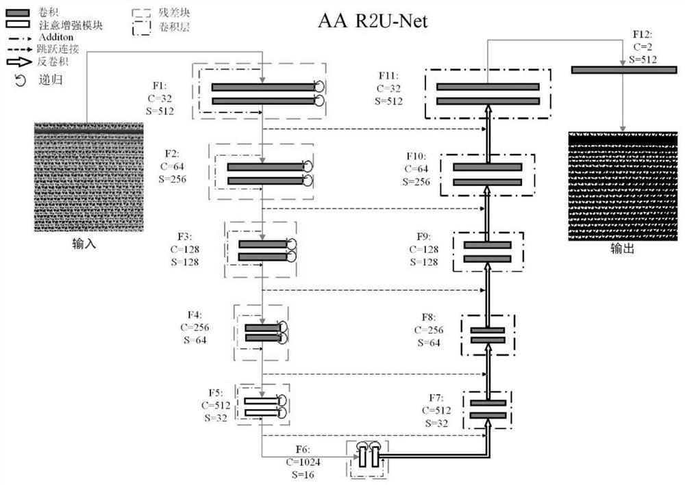 Corrugated board stacking layer number counting method based on deep learning