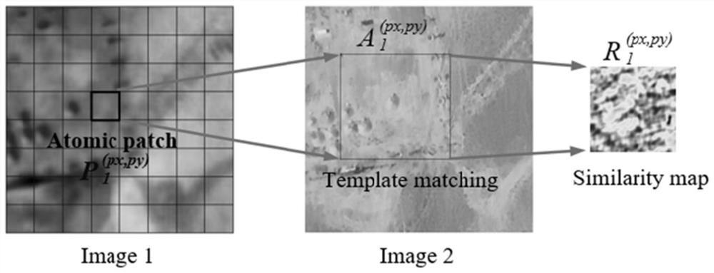 Unmanned aerial vehicle multispectral image registration method