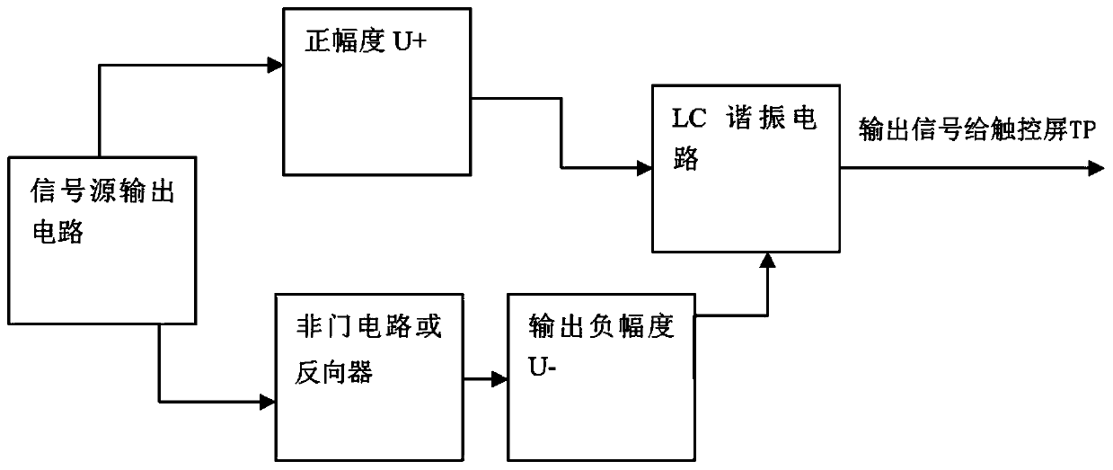 Coding circuit and coding method of active capacitance pen