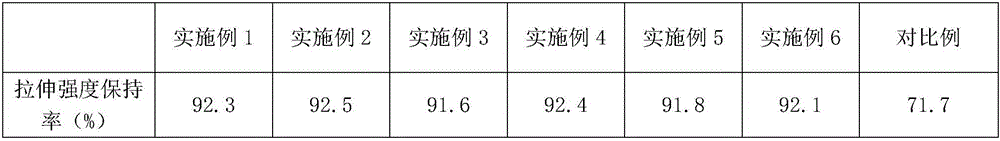 PET compound for packaging bottle and manufacturing method thereof