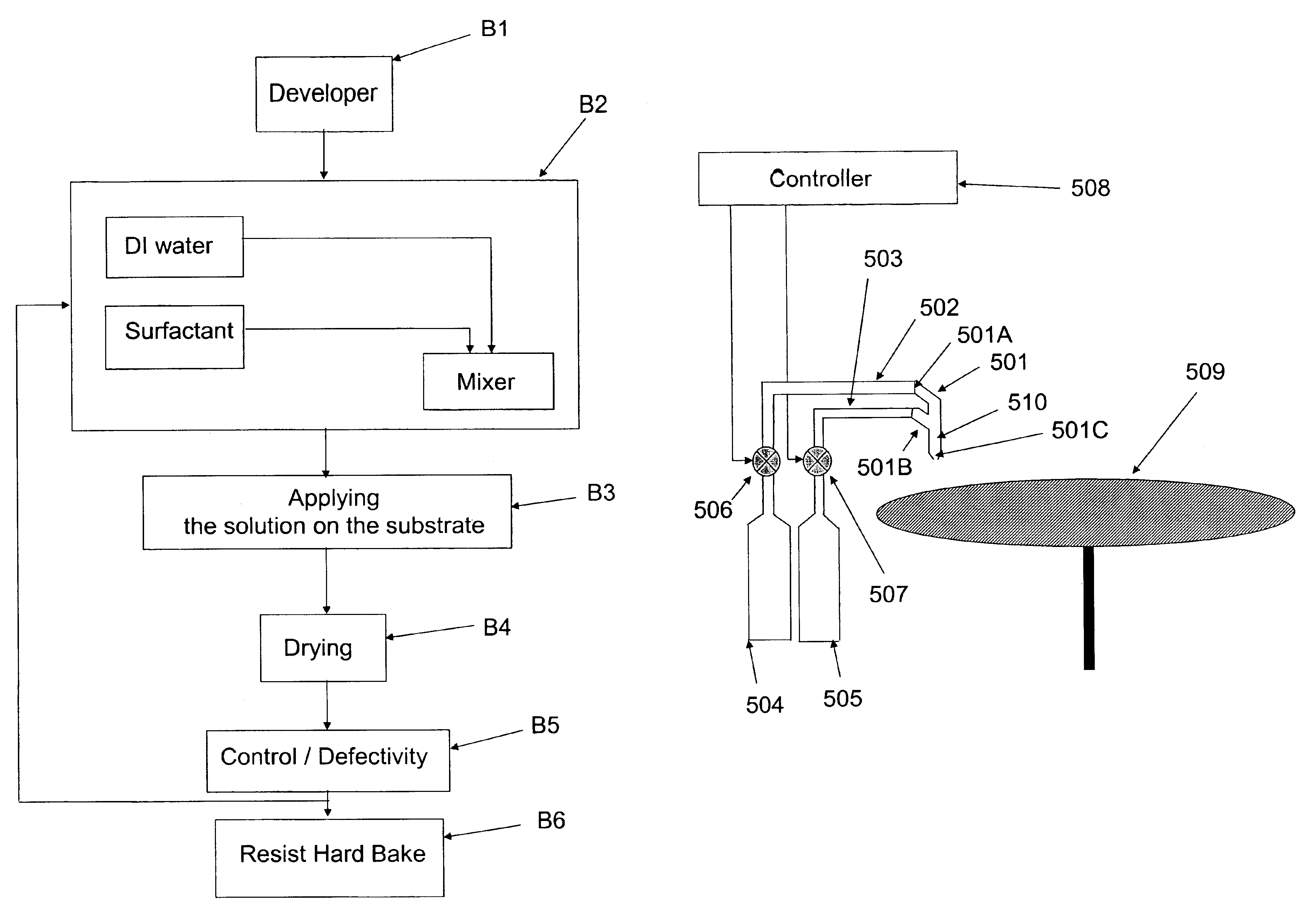 Method for developing a photoresist pattern