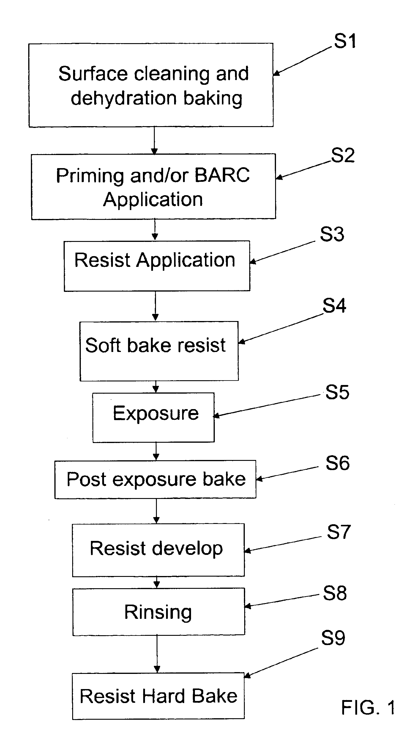 Method for developing a photoresist pattern