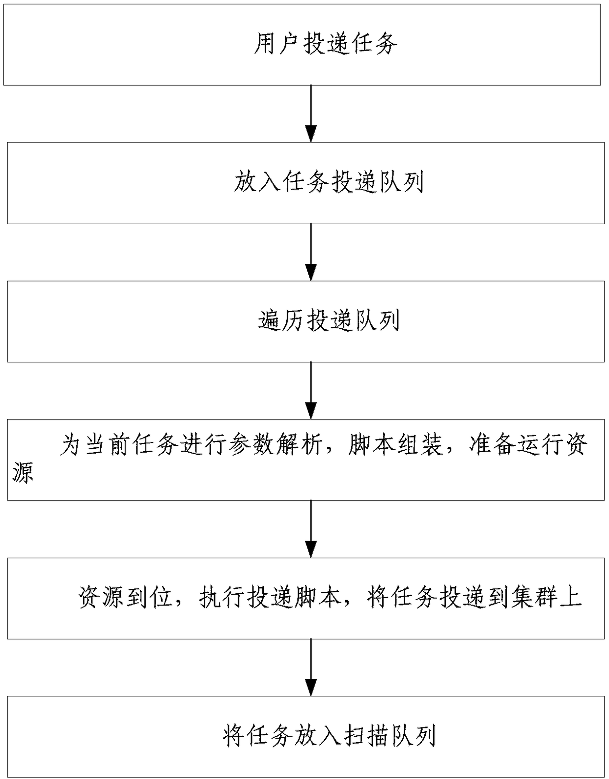 Bioinformatics analysis task operation monitoring system