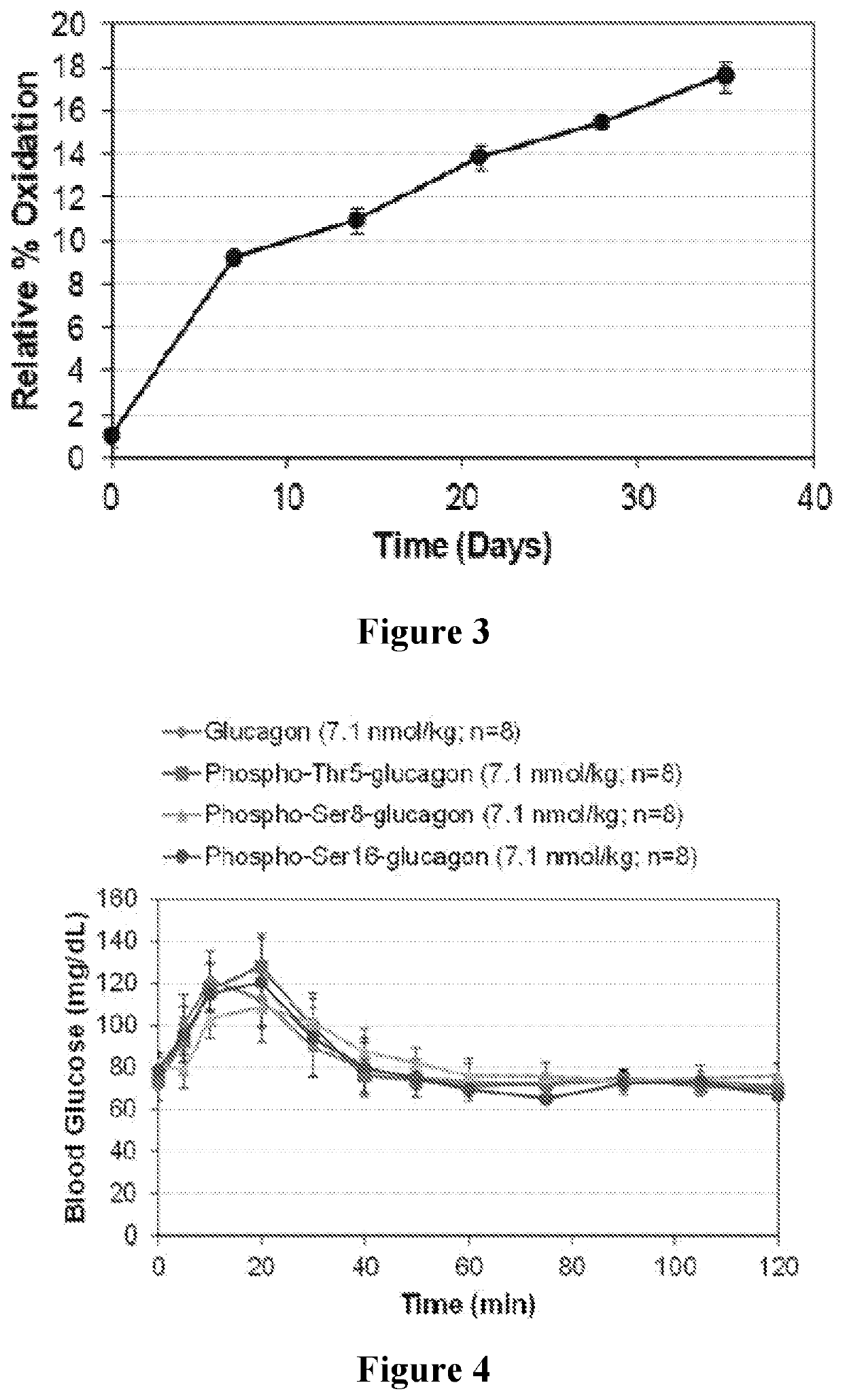 Modified glucagon molecues and formulations with oxidation resistance and methods and kits of employing the same