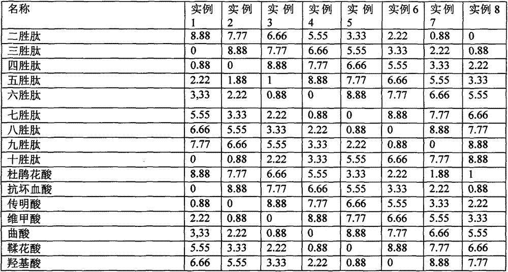 Preparation with selective whitening spot-removing efficacy and application thereof in cosmetics