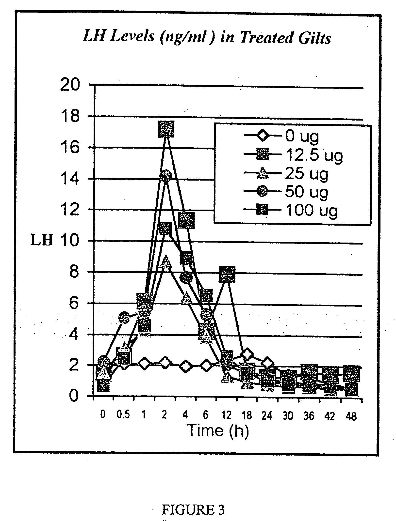 Compositions suitable for controlled release of the hormone GnRH and its analogs