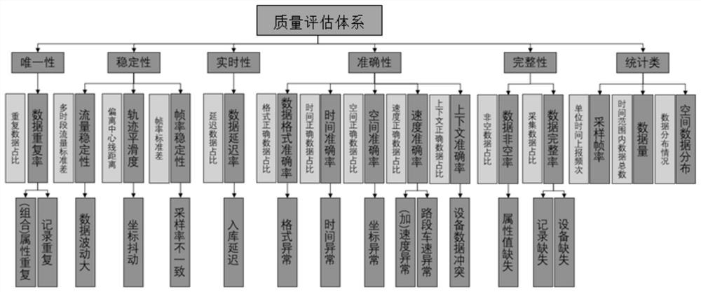 Data quality evaluation method and device, electronic equipment and storage medium