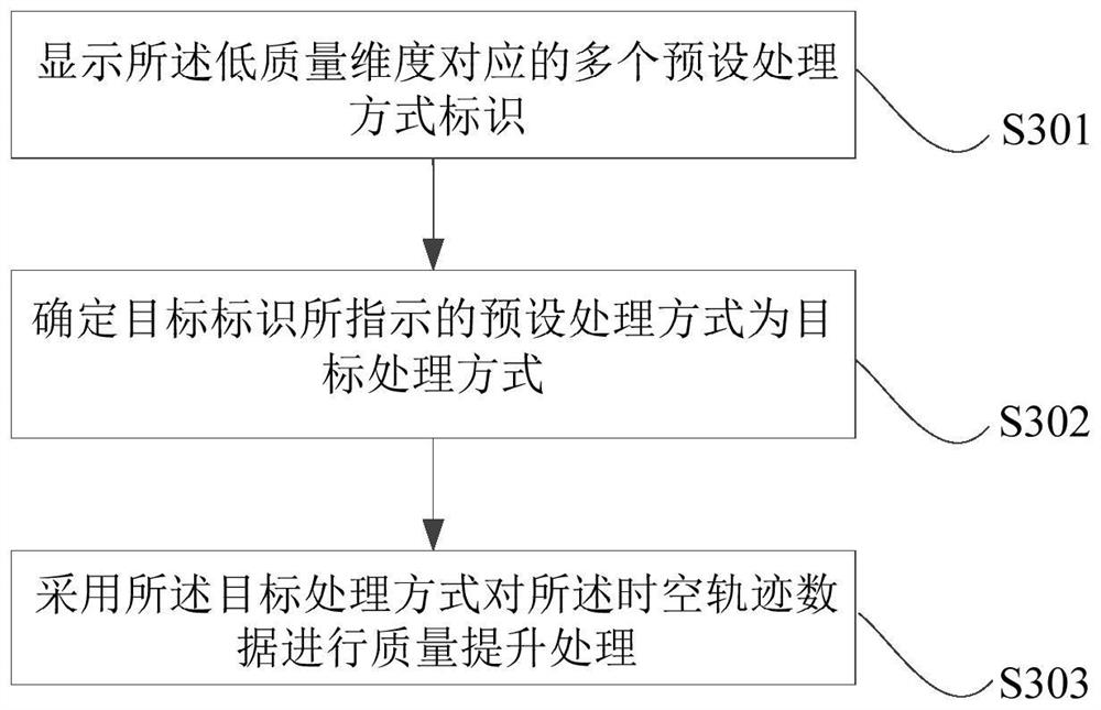 Data quality evaluation method and device, electronic equipment and storage medium