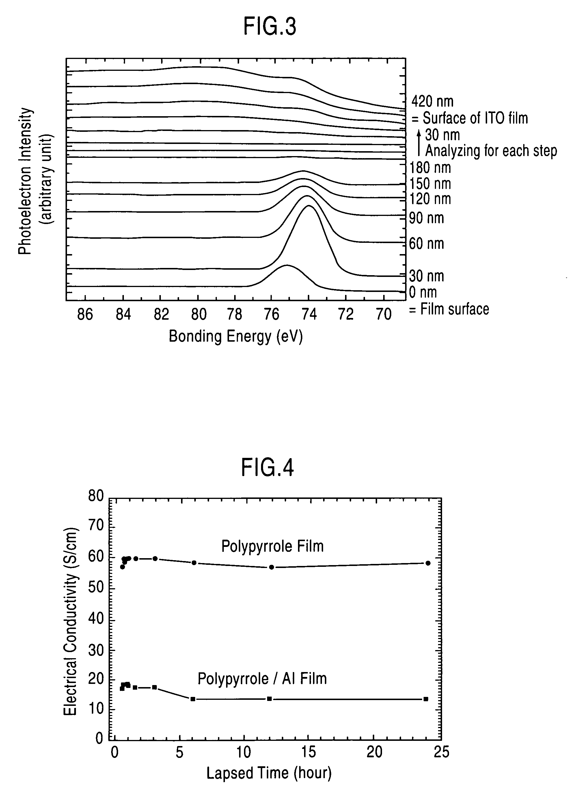 Modified electroconductive polymer material and method for preparation thereof