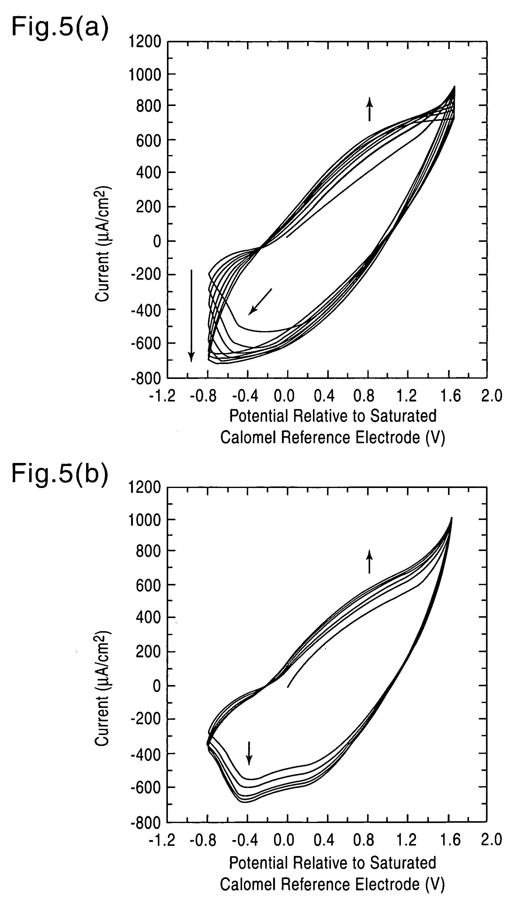 Modified electroconductive polymer material and method for preparation thereof