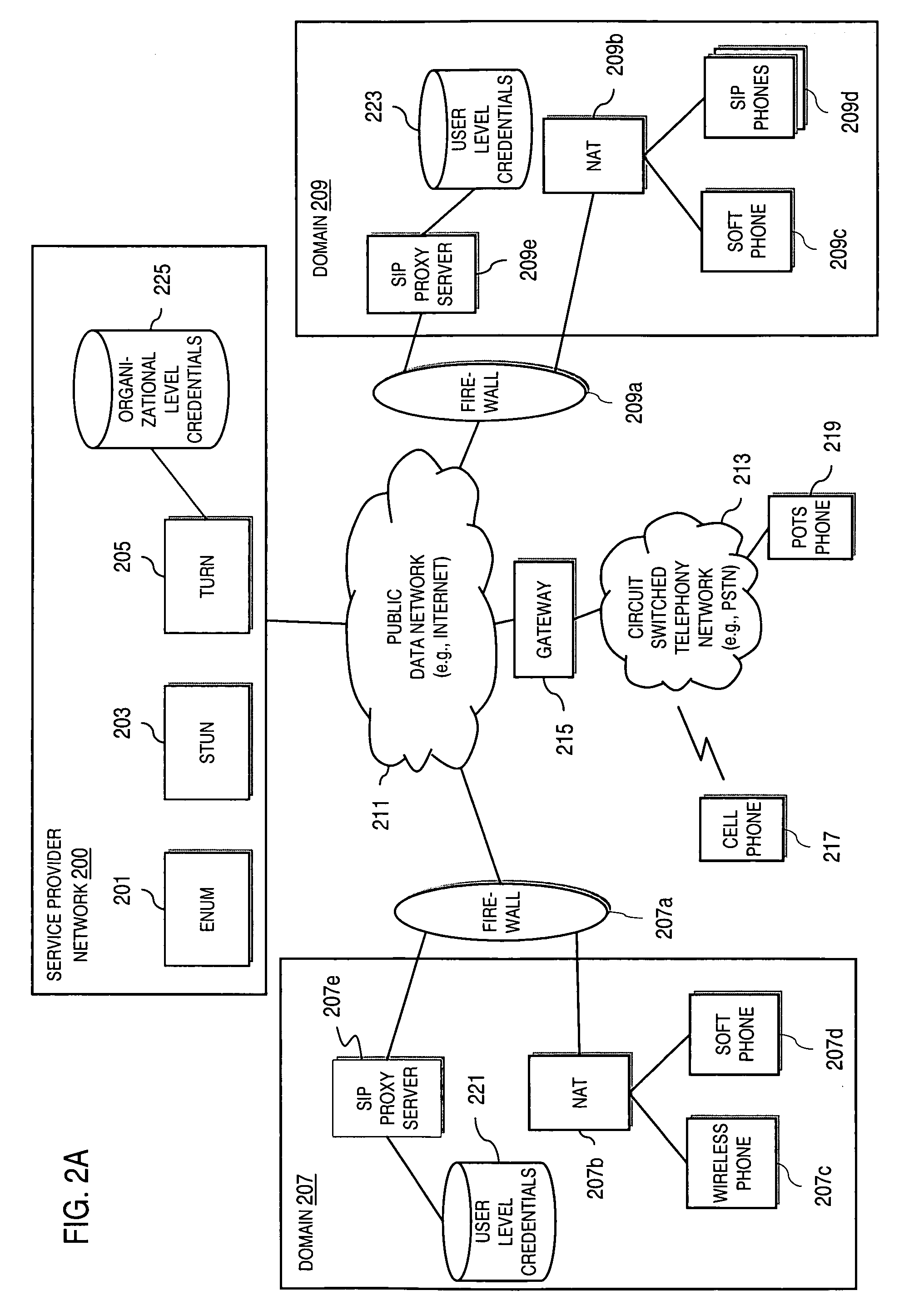 Method and system for providing secure credential storage to support interdomain traversal