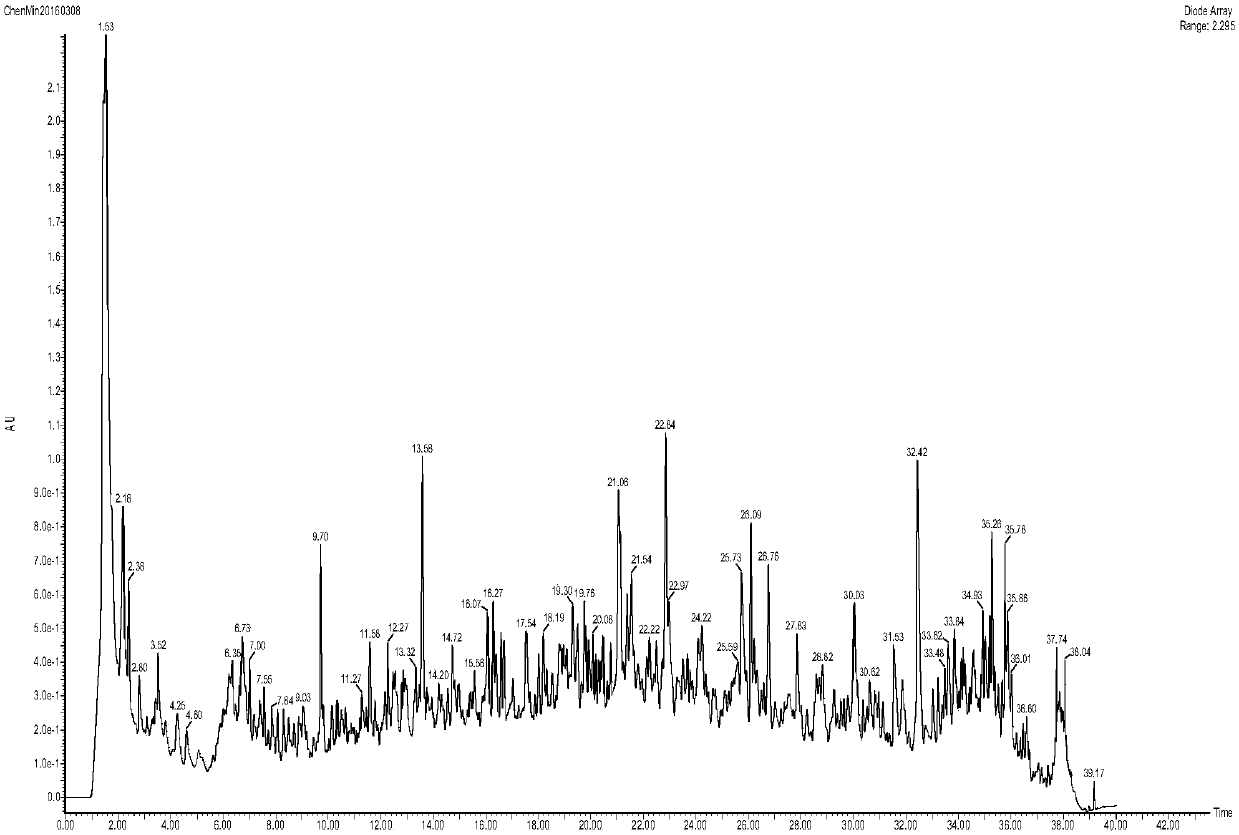 Multidimensional liquid chromatography-mass spectrometry method for identifying proteins and proteomes in tobacco