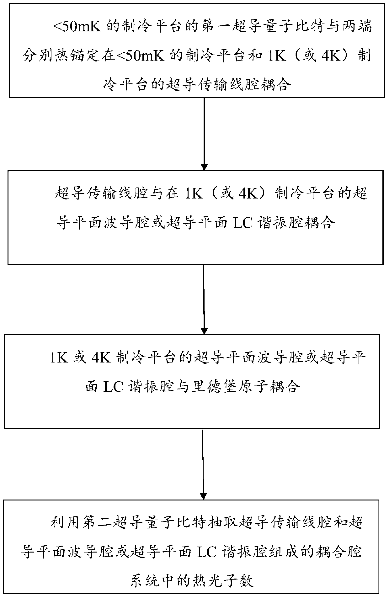 Superconducting quantum bit and Rydberg atom quantum state transfer method and device