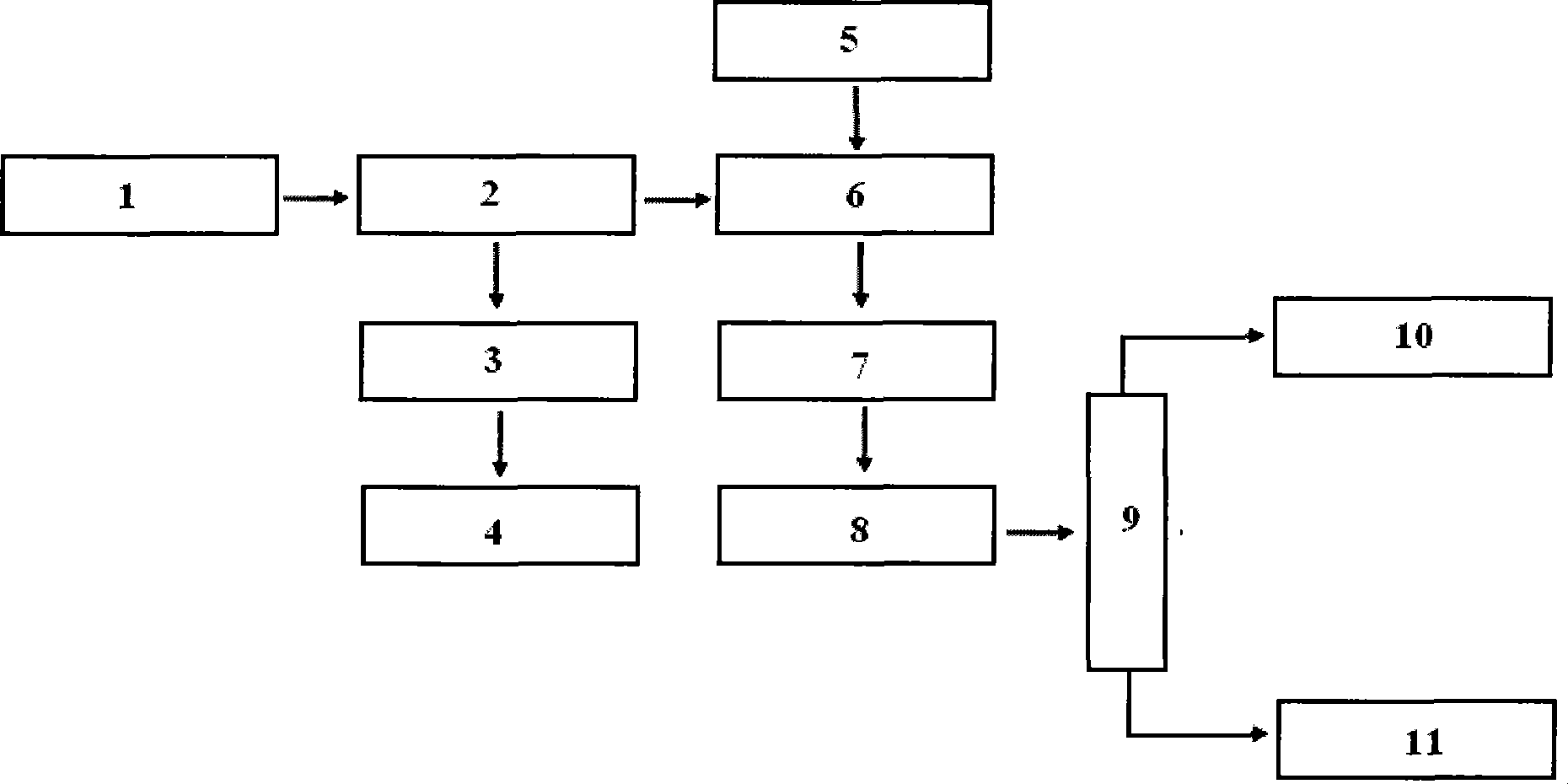 Method for preparing ethanol from wood fiber raw material