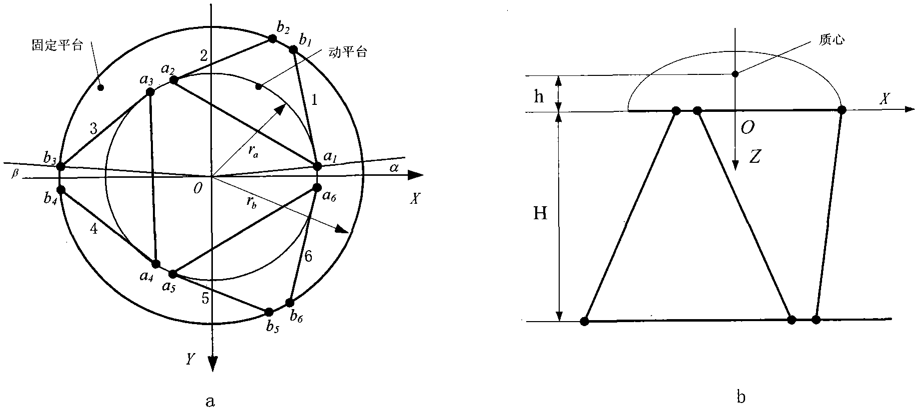 Design method for resolving modal space controller of hydraulic drive six-degree-of-freedom parallel mechanism