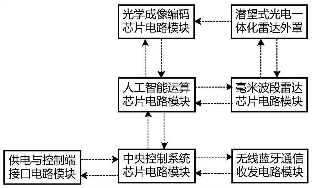 Micro photoelectric integrated radar sensor for intelligent automobile