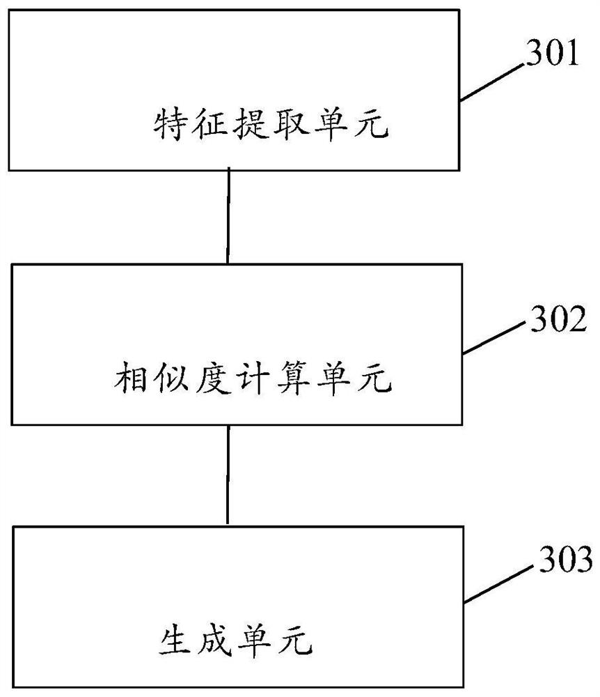 Pedestrian re-identification method and device, electronic equipment and storage medium