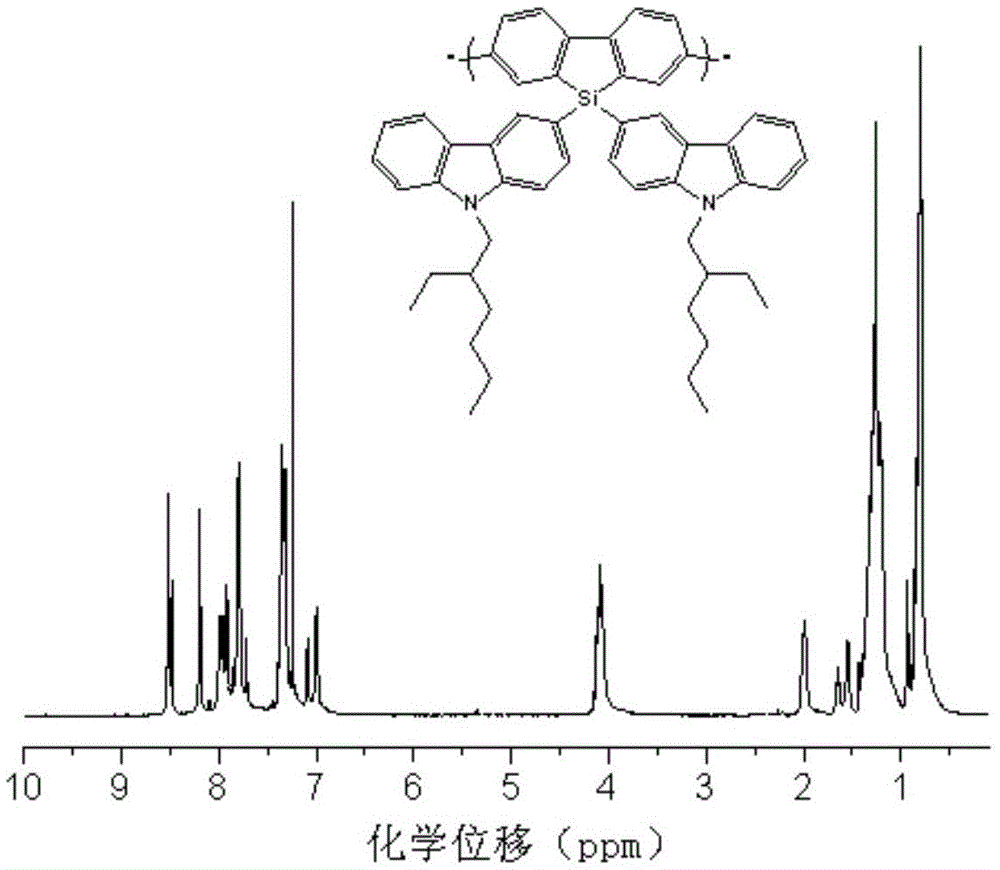 Polysilafluorene luminescent material with hole transmission groups, and preparation and application thereof