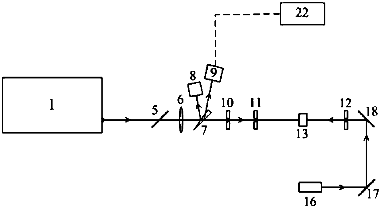 A crystal laser pretreatment and point-to-point damage testing device and testing method