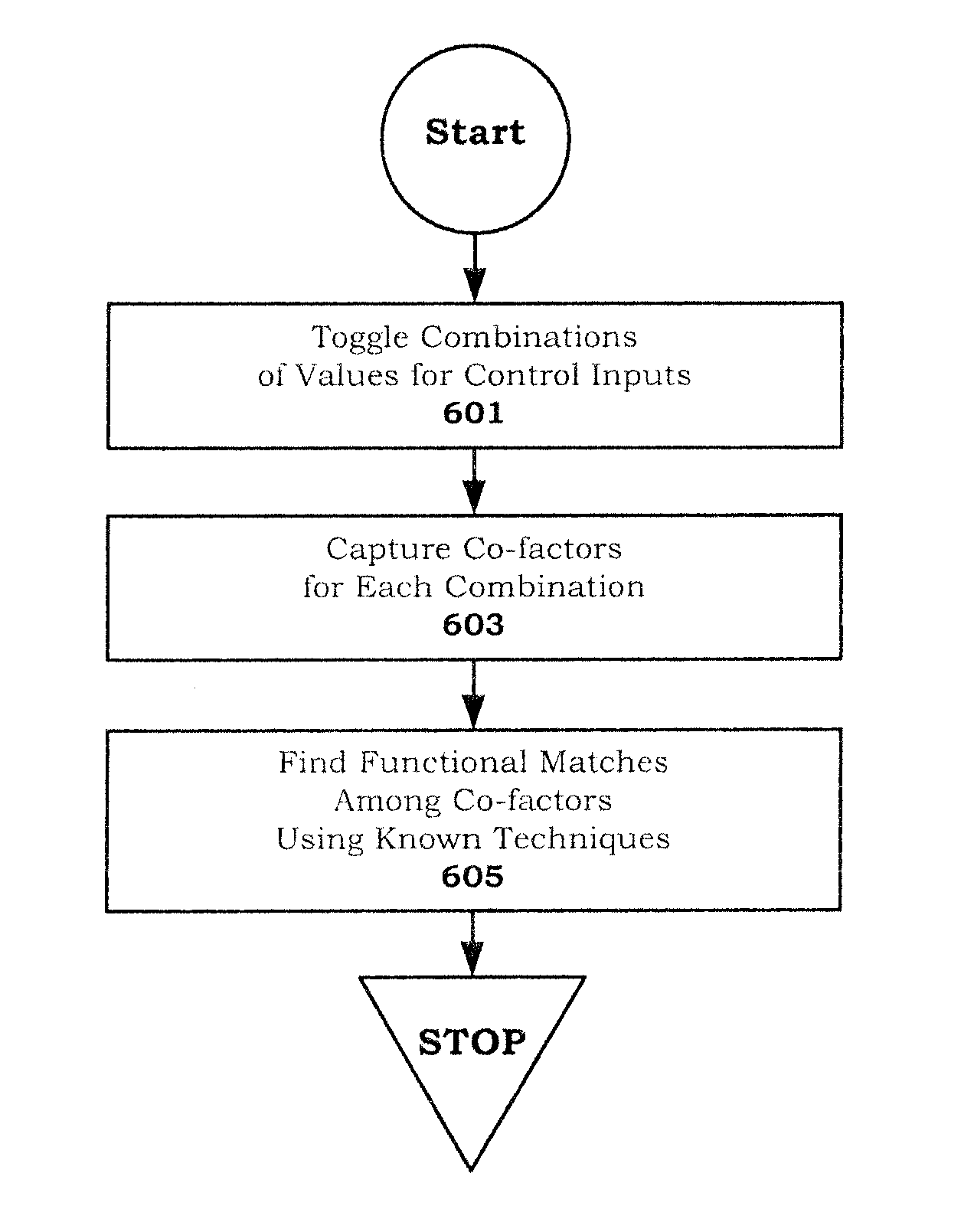 Approximate functional matching in electronic systems