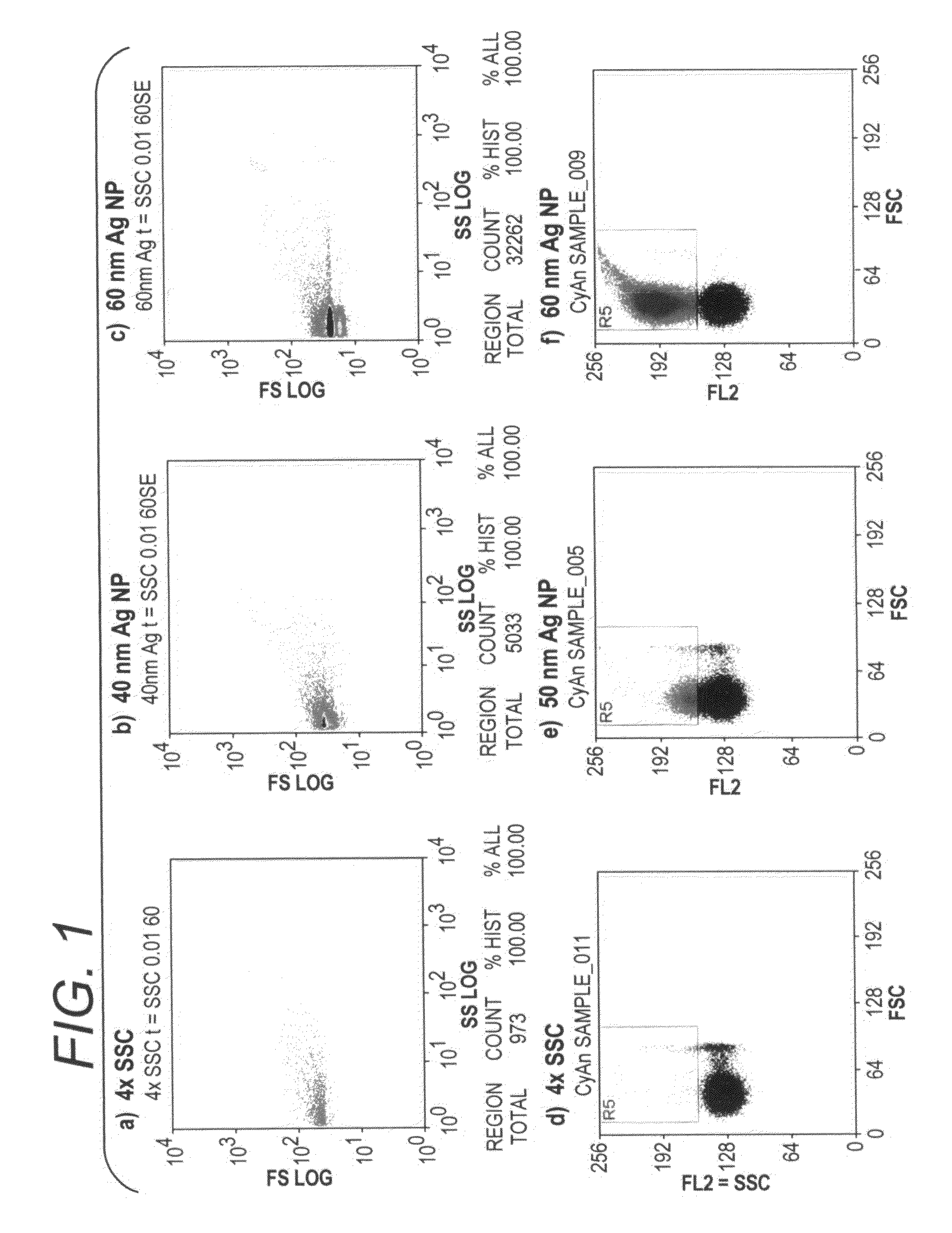 Ultra-sensitive detection of analytes