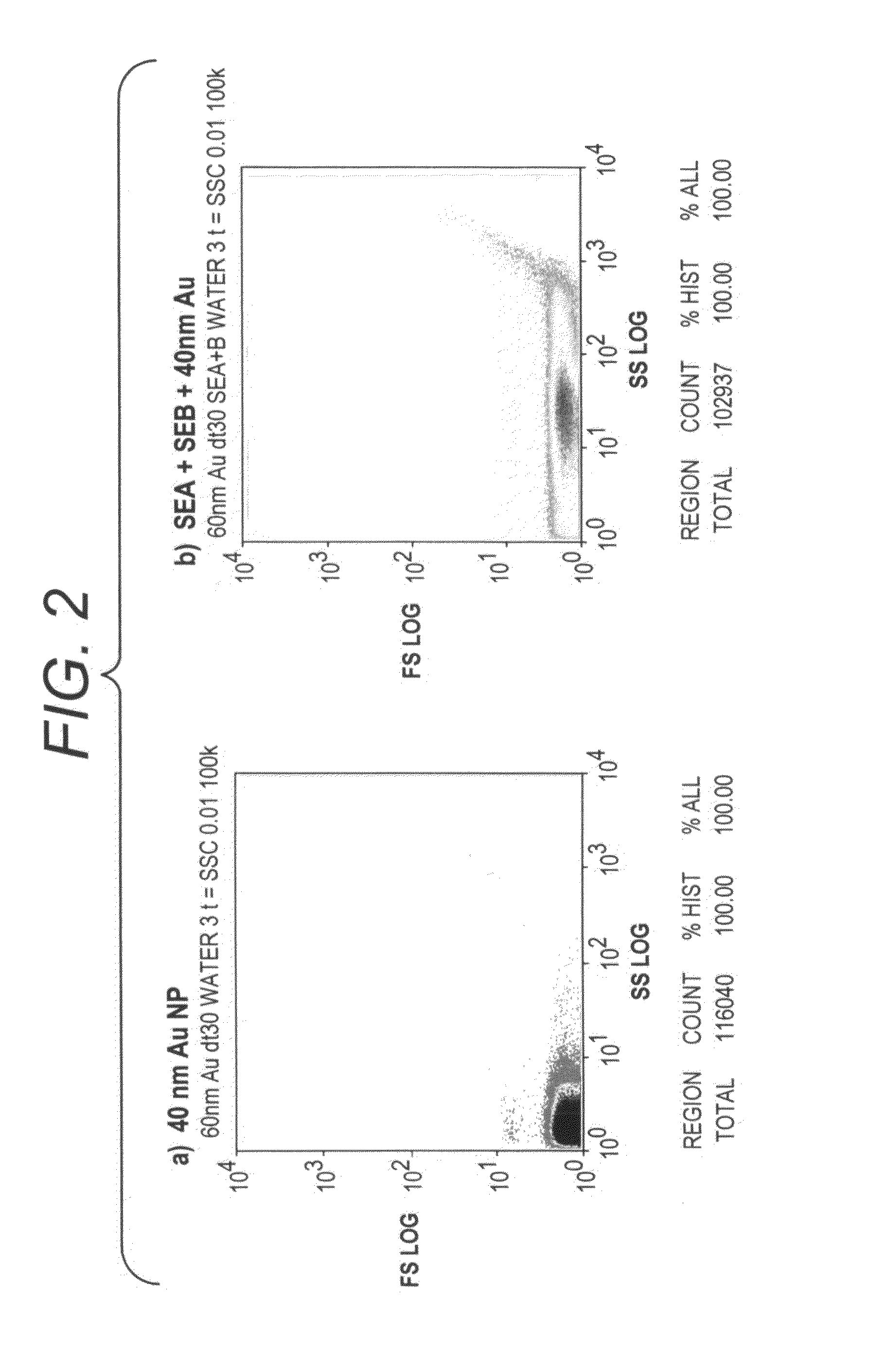 Ultra-sensitive detection of analytes