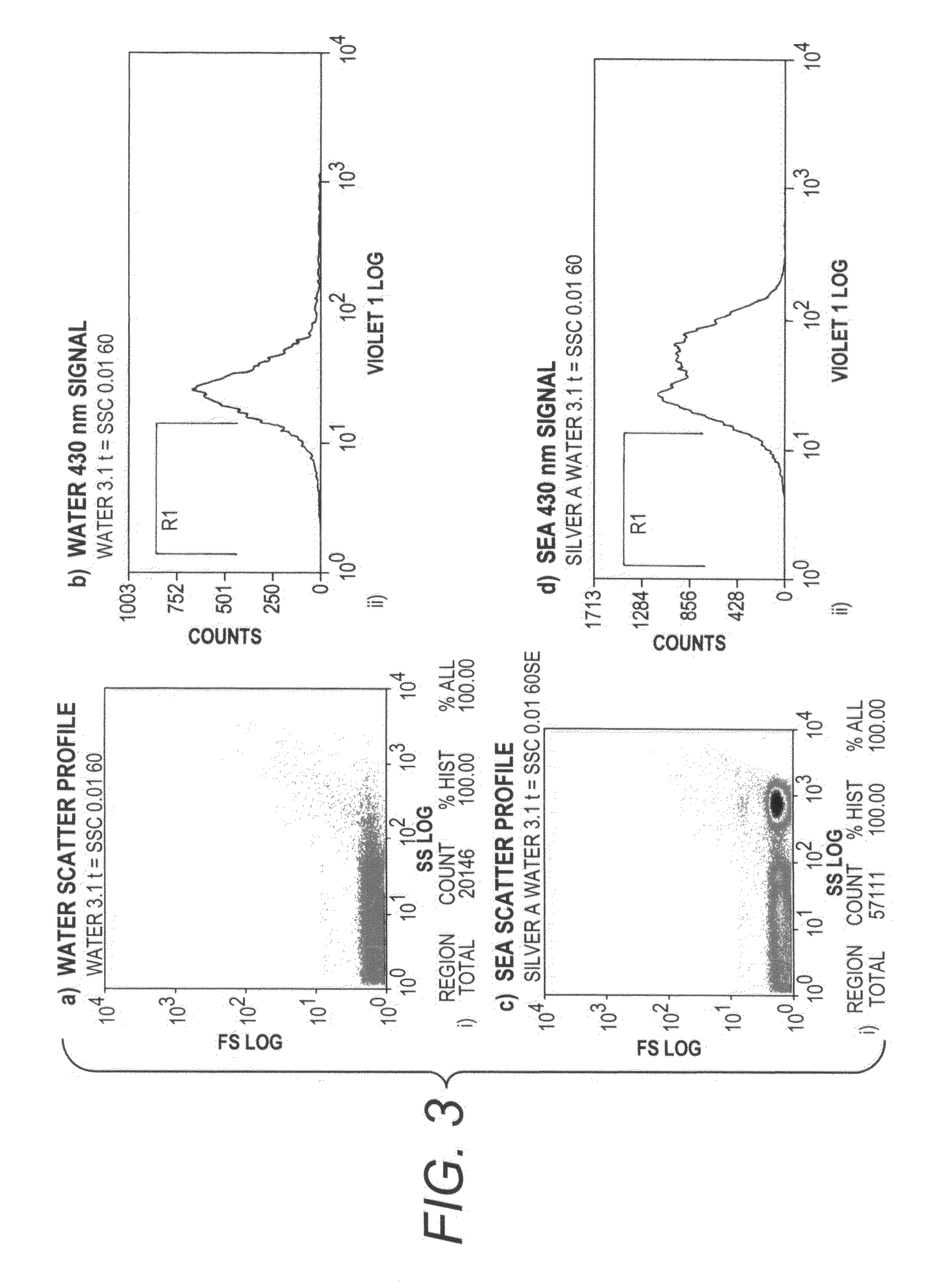 Ultra-sensitive detection of analytes