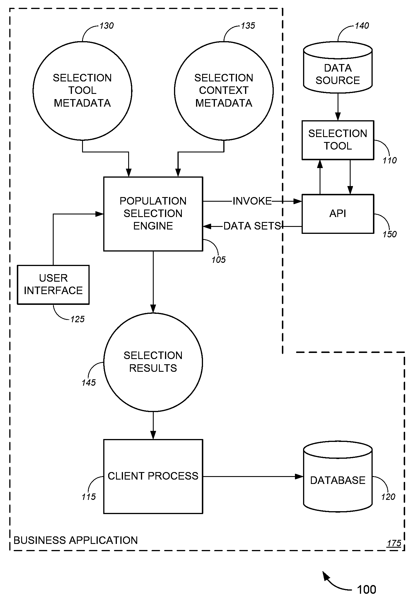 Population update framework, systems and methods